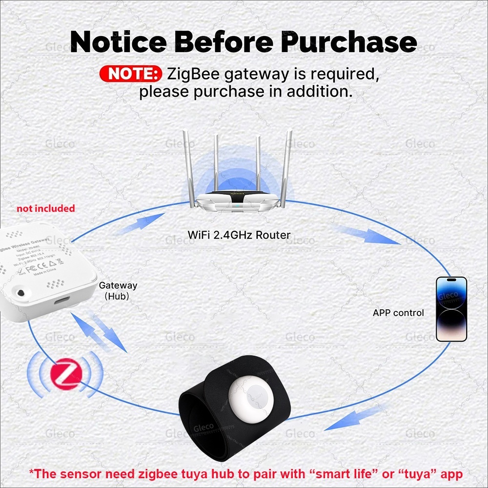 Tuya ZigBee Pressure Detection - Smart Insole Pressure recension och pris