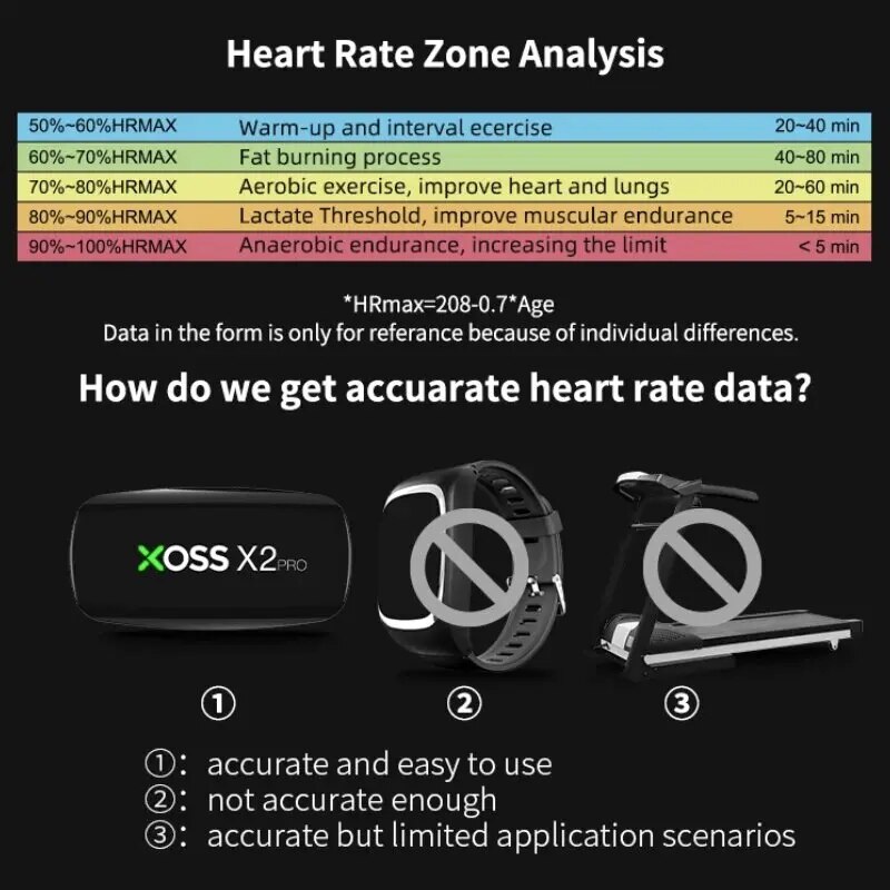 XOSS X2 Pro Chest Strap Heart  - Breath Rate Monitor recension och pris